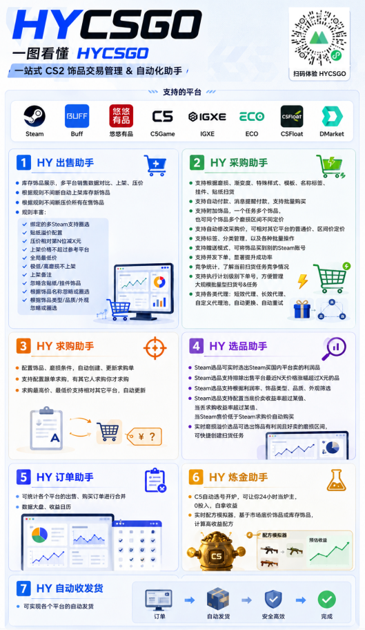 游戏AI自动捡漏和搬砖项目，全自动挂机，月入稳稳过万，零风险长期做！-资源之家