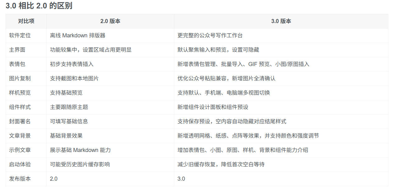Github开源免费,目前最满意的公众号排版工具!支持实时预览,排版超美观且带表情包管理功能-资源之家